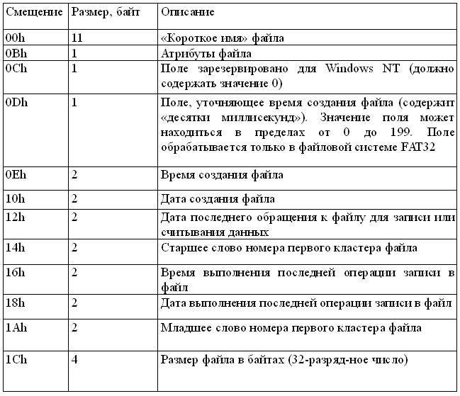 Схема раздела MBR или GPT: основные отличия и преимущества